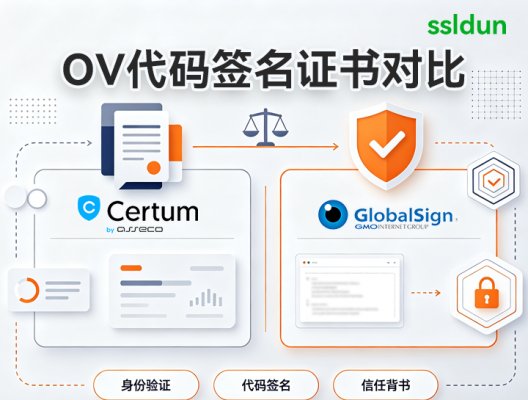Certum vs GlobalSign：OV代码签名证书对比