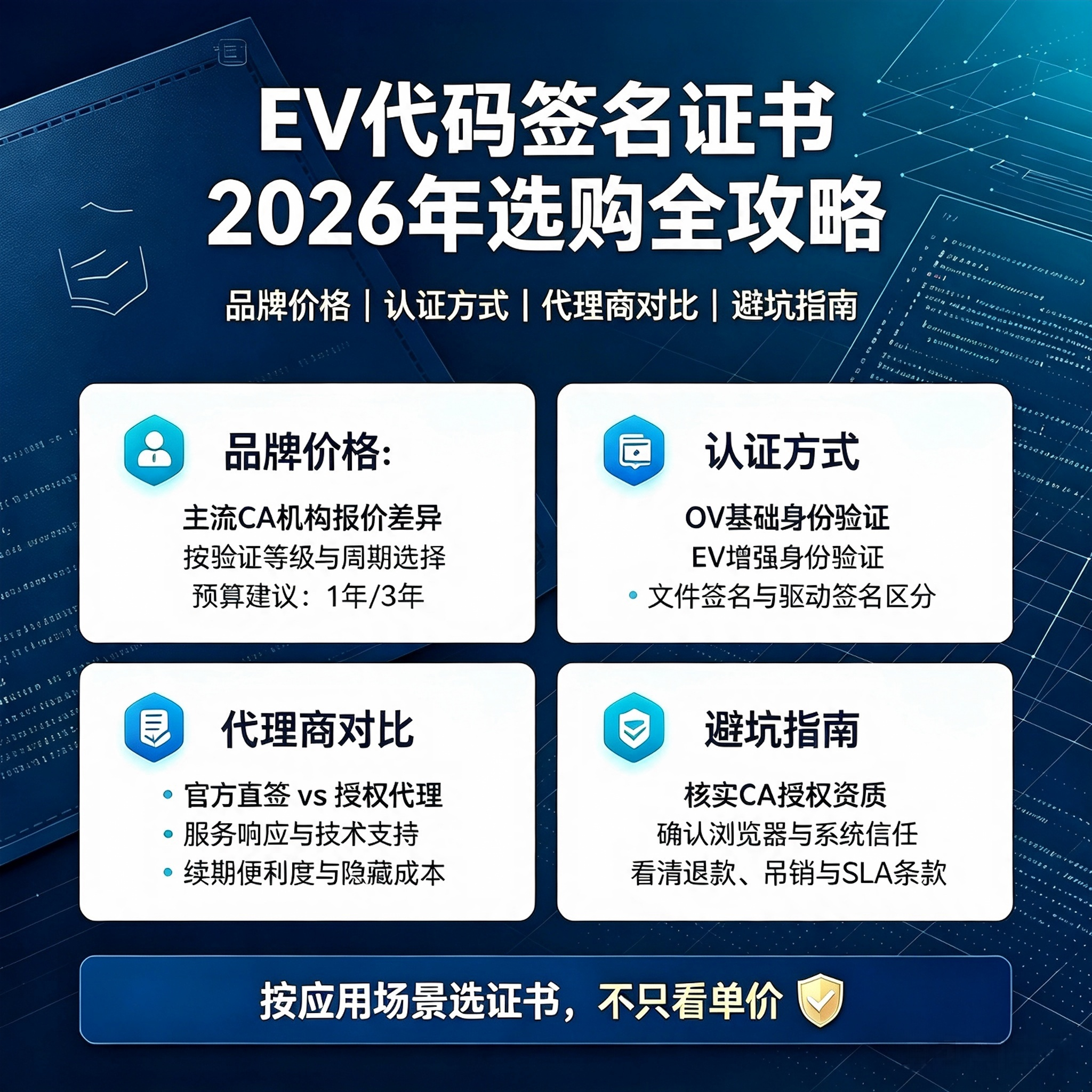 17900581639287.png EV代码签名证书2026选购攻略宣传图生成.png